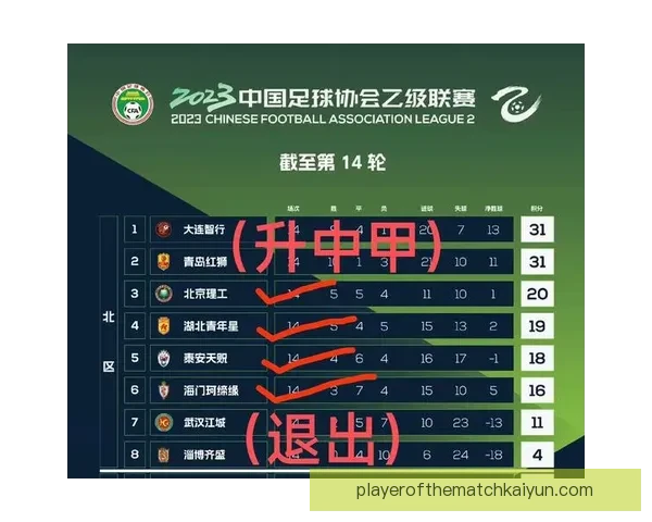 新赛季足球亮点：各大球队状态回暖，竞争愈发激烈